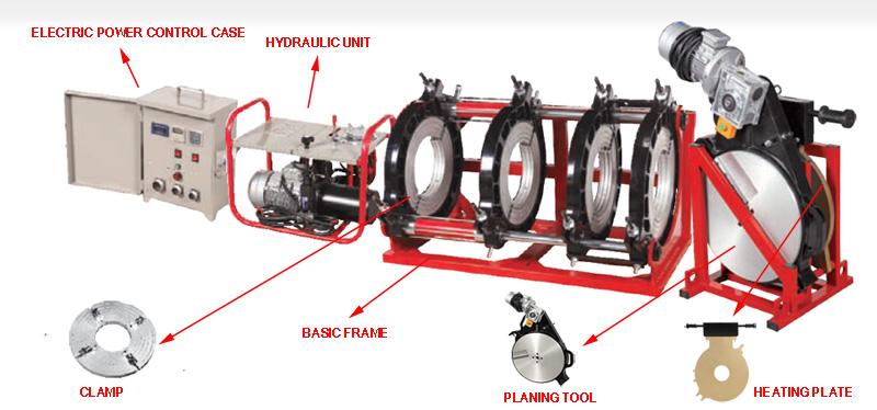 Welding HDPE blandeque coruscant Machina Ciceronis Opera Omnia